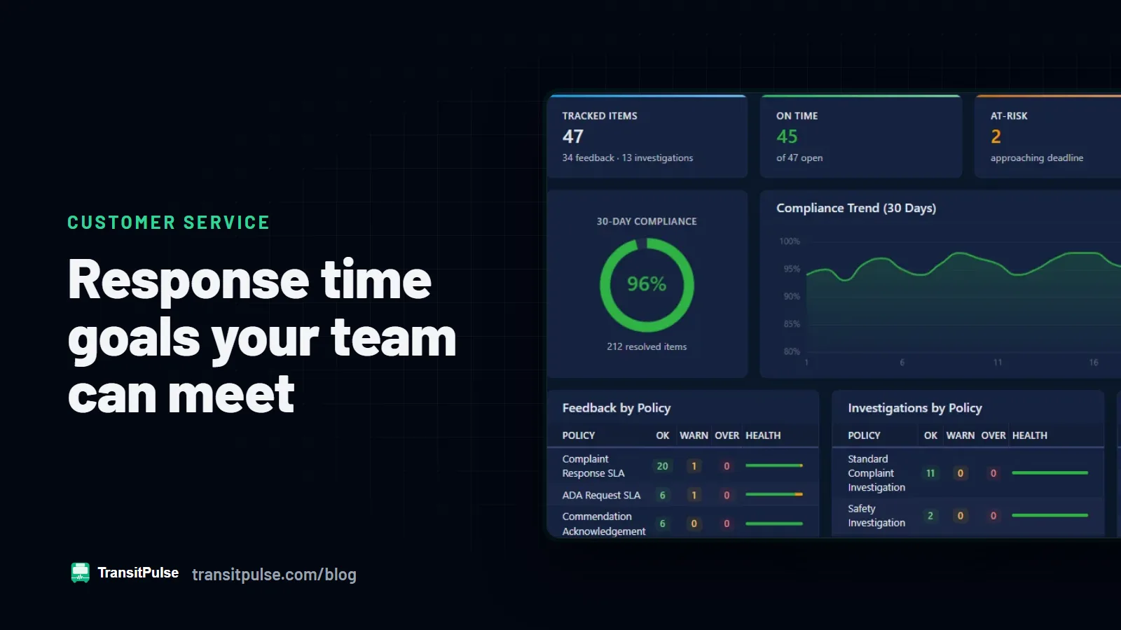 Response Time Goals for Rider Feedback That Your Team Can Meet